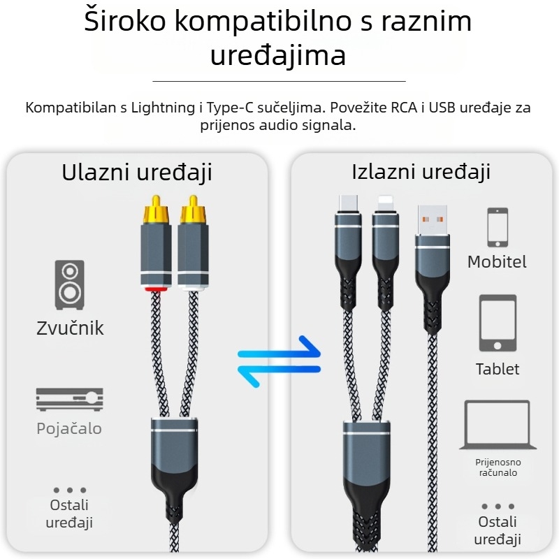 Visokokvalitetni Apple/Huawei audio kabel, 1 na 2 RCA, za povezivanje telefona sa zvučnikom