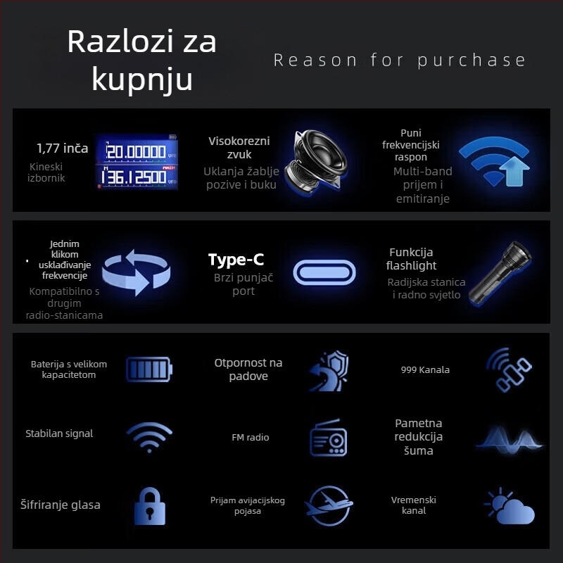 Baofeng UV-5R BF-5RH/M radio s zaslonom, frekvencijski raspon 136-174/400-520 MHz, izlazna snaga 5W, 128 kanala, domet 1,5–3 km