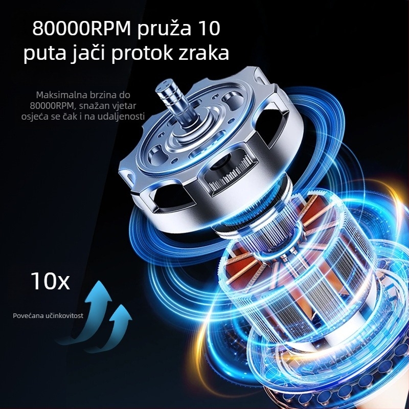 Ručni prijenosni ventilator za vanjsku upotrebu s ugrađenom baterijom 4000–6000 mAh, USB punjenje, brushless motor, regulacija brzine bez koraka, trajanje 1–3 h