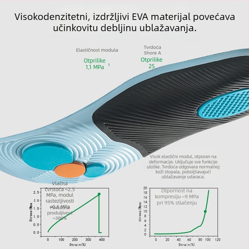 Uložci za potporu luka za plosko stopalo – korekcija luka, anti-torsion, visoka elastičnost, prozračni mrežasti EVA, za sve sezone