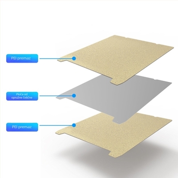 K1/K1MAX Ender-3S1/S1PRO PEI magnetska opružna čelična dvostruka površina za ispis