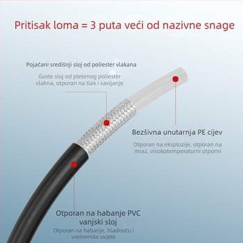 Sklop visokotlačne vodovodne cijevi za strojeve za čišćenje — PH0622-5M22C, dodaci za strojeve za čišćenje, Xiong Wei