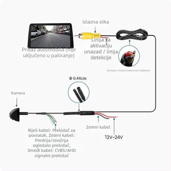 360° panoramska fisheye kamera s metalnim kućištem, 600TVL, AHD/CVBS, 12V