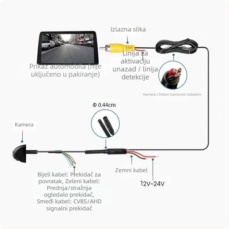 360° panoramska fisheye kamera s metalnim kućištem, 600TVL, AHD/CVBS, 12V