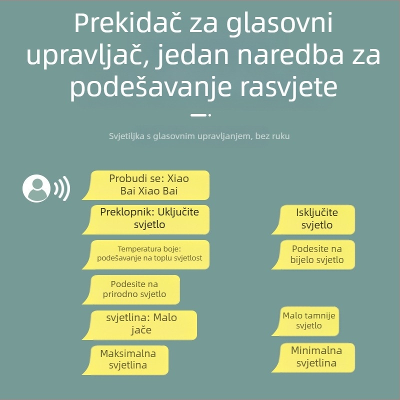 LED stolna lampa za studentski dom s glasovnim upravljanjem, USB punjenje, sklopivi dizajn s ladicom za pohranu, ugrađena baterija, CRI ≥95
