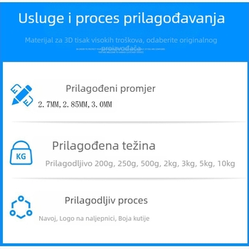 Pinrui 3D filament za ispis — PLA s glatkim završnim slojem, kružni presjek, gustoća 1.24