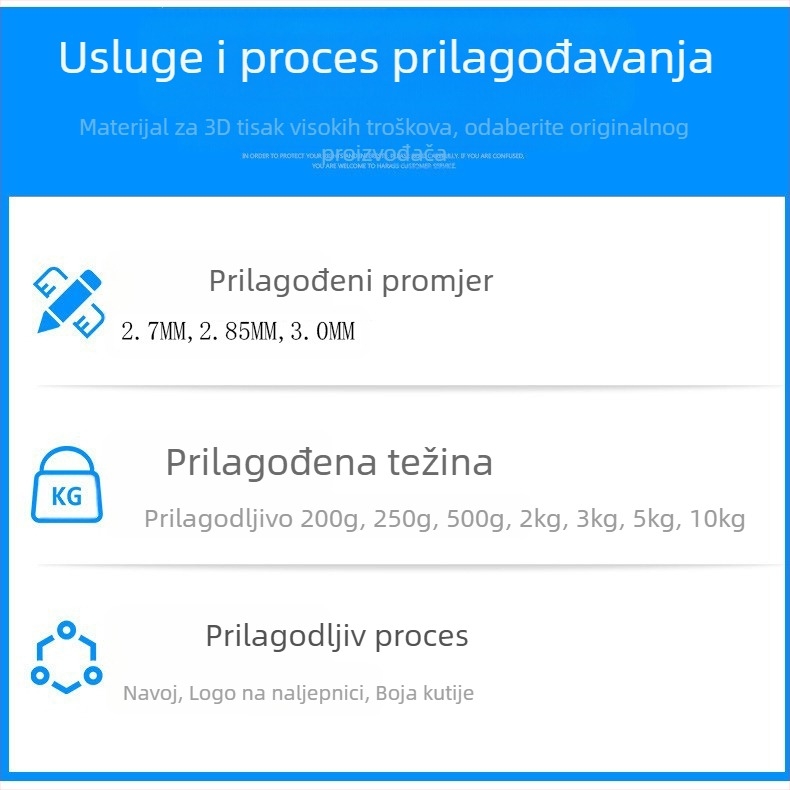 Pinrui 3D filament za ispis — PLA s glatkim završnim slojem, kružni presjek, gustoća 1.24