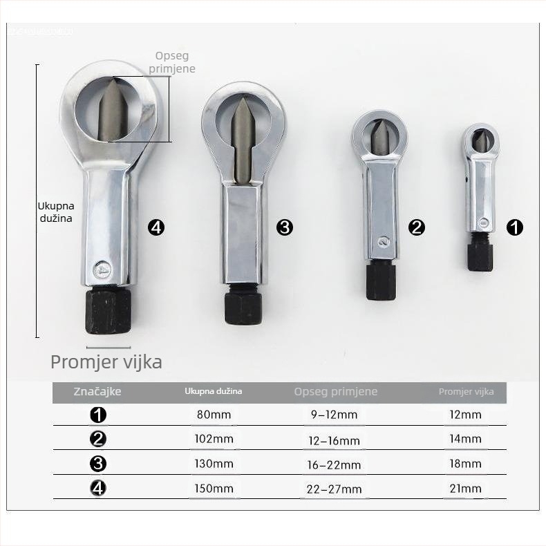 Razbijač matica i razdjelnik – alat za uklanjanje matica i vijaka, kućni auto popravak
