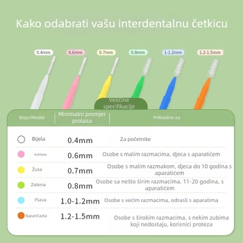 I-oblika interdentalna četkica, paket 30, materijali: nehrđajući čelik, najlon vlakno, polipropilen, ručni alat za čišćenje