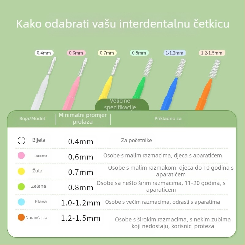 I-oblika interdentalna četkica, paket 30, materijali: nehrđajući čelik, najlon vlakno, polipropilen, ručni alat za čišćenje