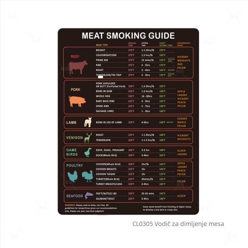 Magnetska tablica kuhanja na hladnjaku, moderan stil; Marka Have Friends; Obrada i prilagođavanje: Da; OEM: 5000