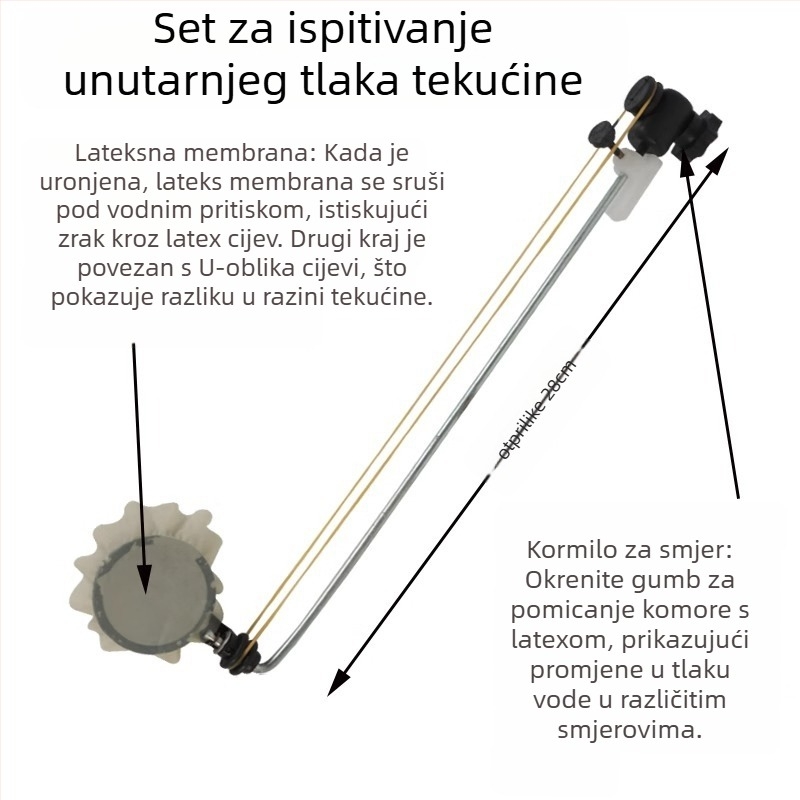 Nastavna pomagala: Set za eksperiment tlaka tekućine, prozirni spremnik, za fiziku u gimnaziji, unutarnja uporaba, materijal metaloplastika