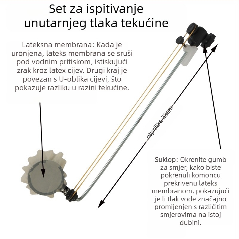Nastavna pomagala: Set za eksperiment tlaka tekućine, prozirni spremnik, za fiziku u gimnaziji, unutarnja uporaba, materijal metaloplastika