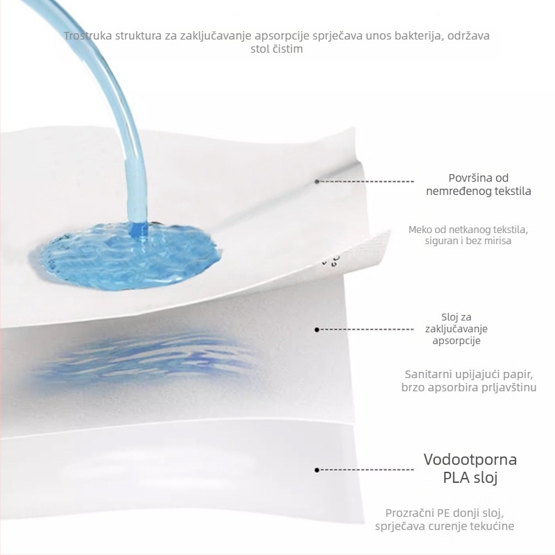Jednokratna podloga za stol za bebe – papir; vodootporna, otporna na mrlje i ulje; mogućnost prilagodbe logotipa; marka Doctor Jiao; serija Placemat; lansirano 2023.