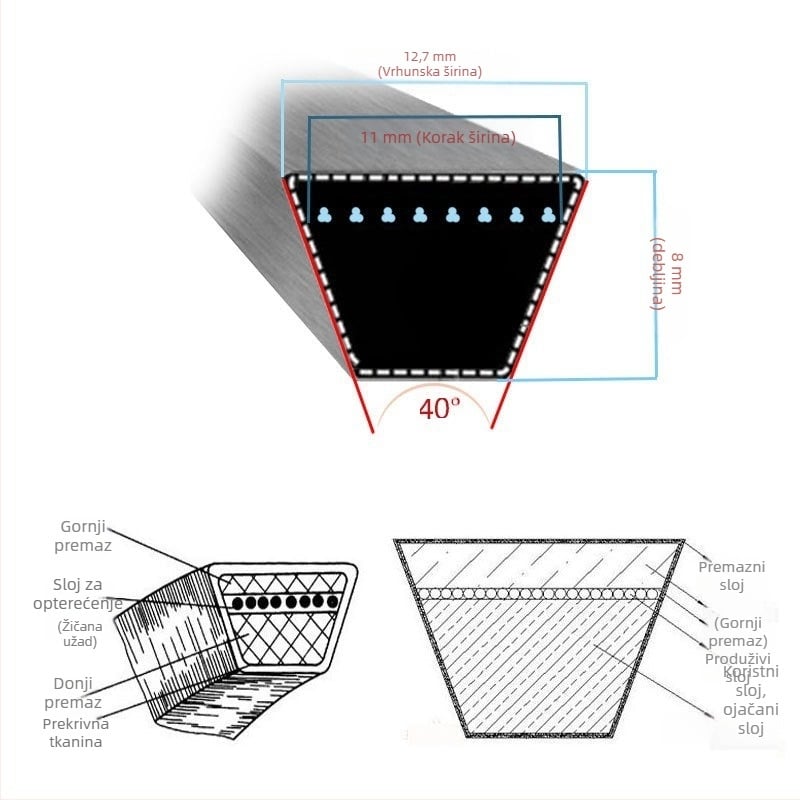Remen za kosilicu, trokutasti remen od Kevlar tkanine, kompatibilan s John Deere
