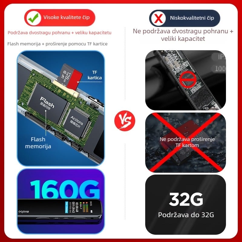 RV19 Glasovni rekordér s redukcijom šuma, prenosni, oko 30 sati snimanja, MP3/WAV, TF kartica, 2 mikrofona