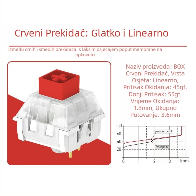 Kaihua BOX mehanički prekidači za tipkovnicu – hot-swappable tijela prekidača (DIY)