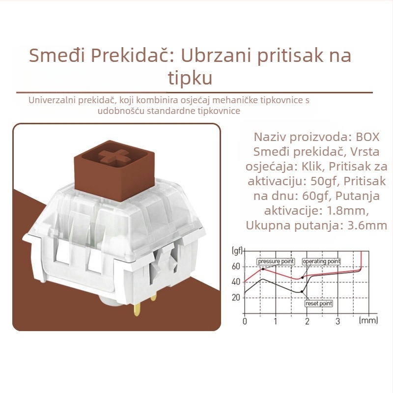 Kaihua BOX mehanički prekidači za tipkovnicu – hot-swappable tijela prekidača (DIY)