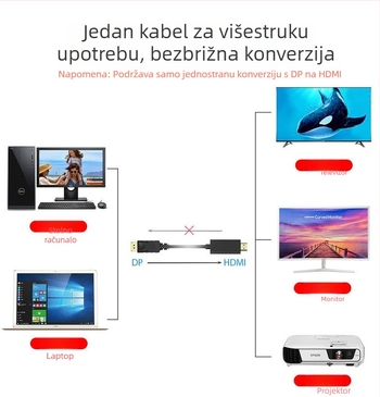 DisplayPort na HDMI adapter, 1,8 m bakreni kabel, zlatni kontakt
