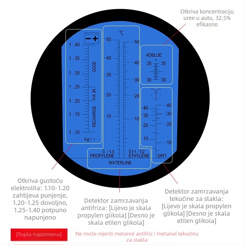 QST EXPRESS prizmični refraktometar za koncentraciju uree u automobilskom antifrizu, model detektor koncentracije otopine uree