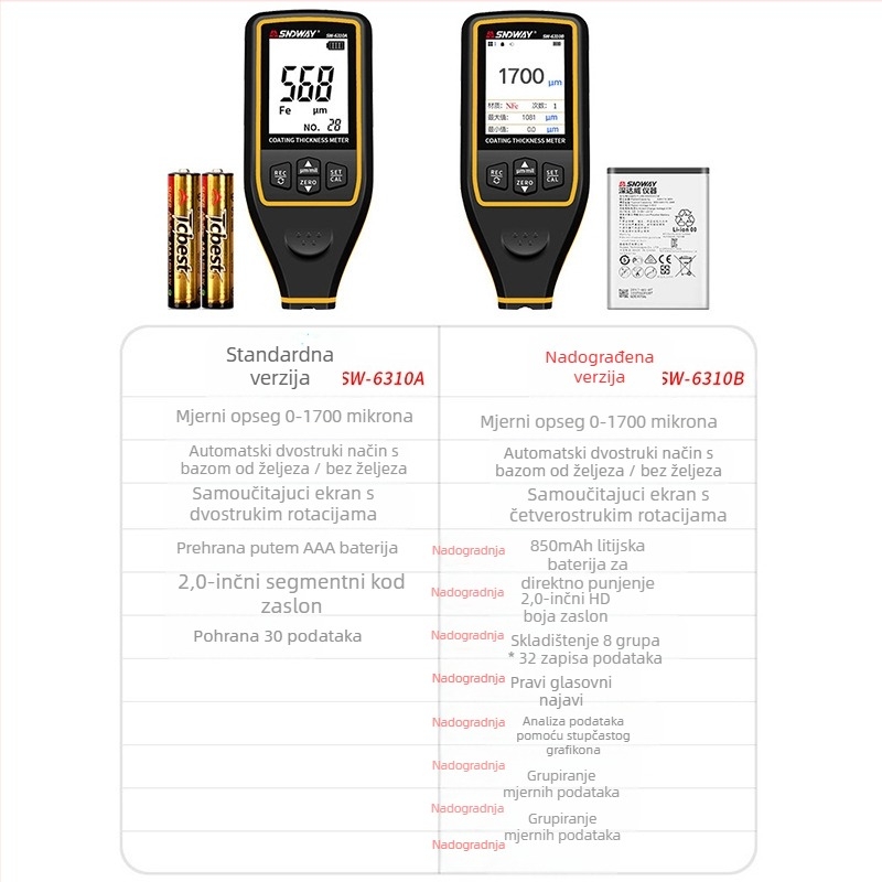 Shendawei SW6310A/SW6310B Mjerač debljine filma za automobilsku boju sa LCD zaslonom, napajanje 1,5V