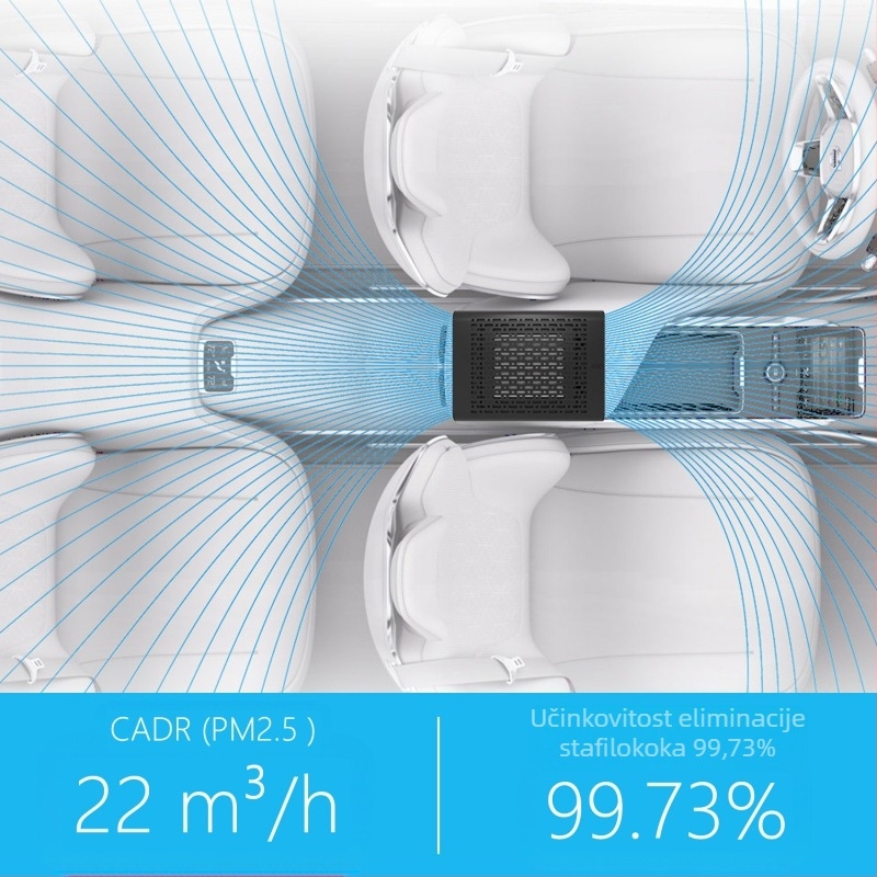 JO-6601 automobilski pročišćivač zraka s dvostrukim negativnim ionom HEPA filterom, PM2.5 i dim uklanja, CADR 22 m3/h, 12–24 V, 2,8 W, 8.000.000 iona/cm3