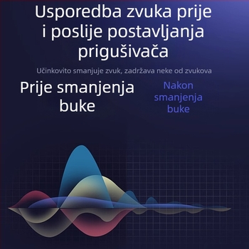 Utišivač zvuka za akustičnu gitaru He Hang — smanjenje zvuka za muzičke instrumente; jastučić za utišavanje gitare