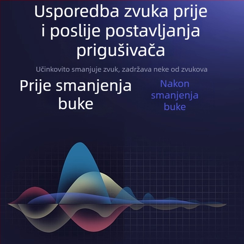 Utišivač zvuka za akustičnu gitaru He Hang — smanjenje zvuka za muzičke instrumente; jastučić za utišavanje gitare