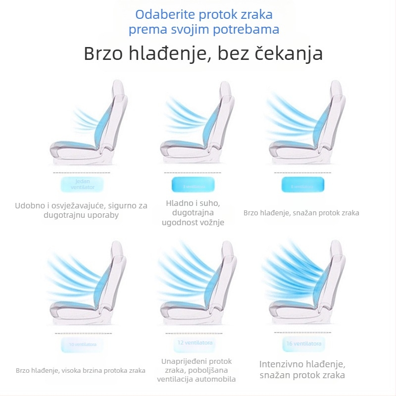 Ljetna automobilna ventilirana podloga za sjedenje s USB sučeljem i ventilatorom u naslonu