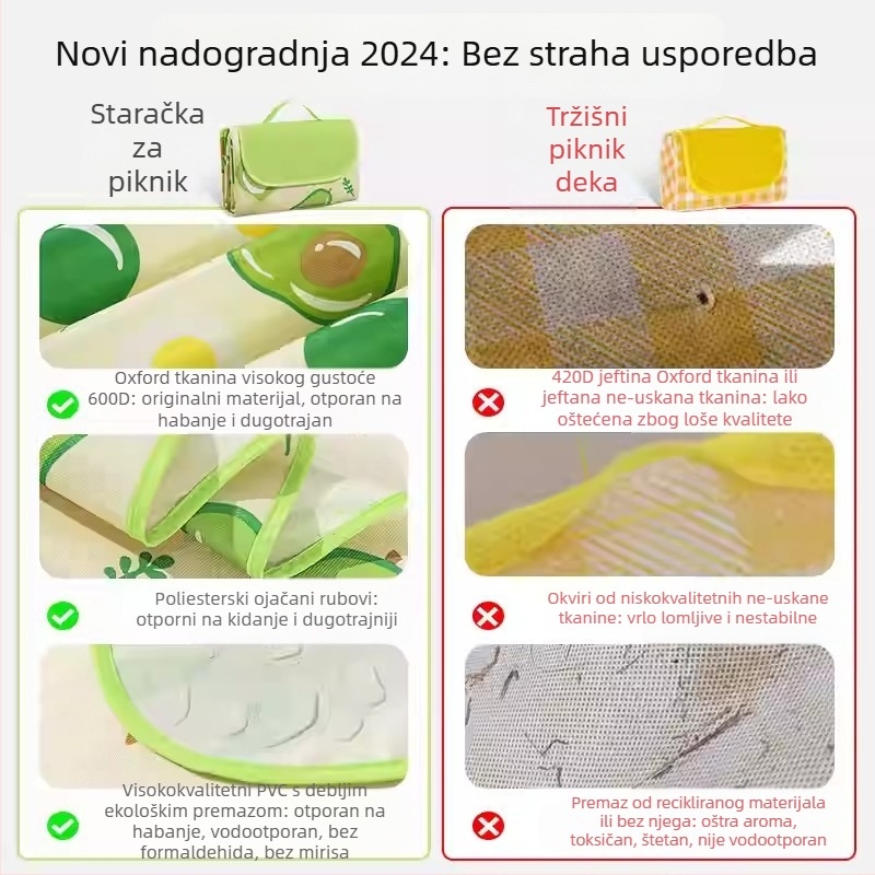 Piknik podmetač – otpornost na vlagu, debela, vodootporna kamping podloga; Oxford platno, PVC premaz; 1200 g; za 6–16 osoba