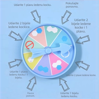 Dječja interaktivna društvena igra: Spašavanje pingvina i lomljenje leda — plastika; razvija vizualne i intelektualne vještine, koordinaciju ruka-oka, roditeljsko-dječja interakcija; uzrasti 4–6, 7–14 i 15–35.