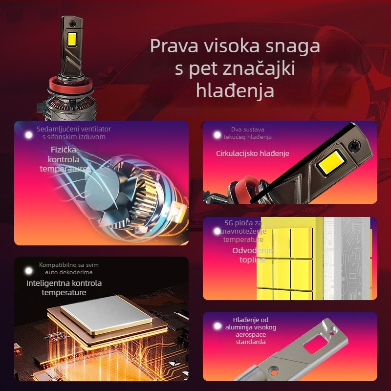H7 240W Auto LED Svjetla, 12000LM, 12V, IP67