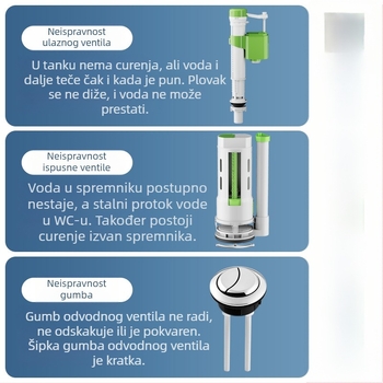 Set ventila za WC: ulazni ventil, ispušni ventil, univerzalna kompatibilnost, plovak spremnika