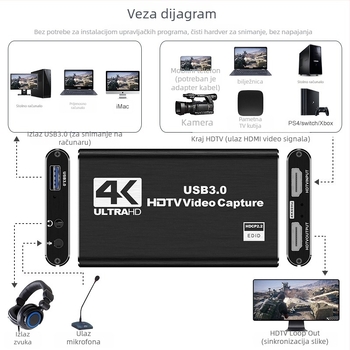 HANCHUANG USB 3.0 HDMI Loop-Out 4K kartica za snimanje HC-1407 (Čip 2131, Proizvođač čipa MS)