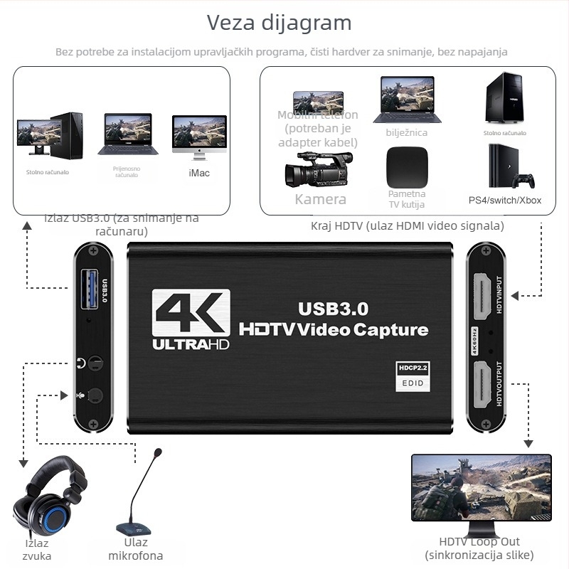 HANCHUANG USB 3.0 HDMI Loop-Out 4K kartica za snimanje HC-1407 (Čip 2131, Proizvođač čipa MS)