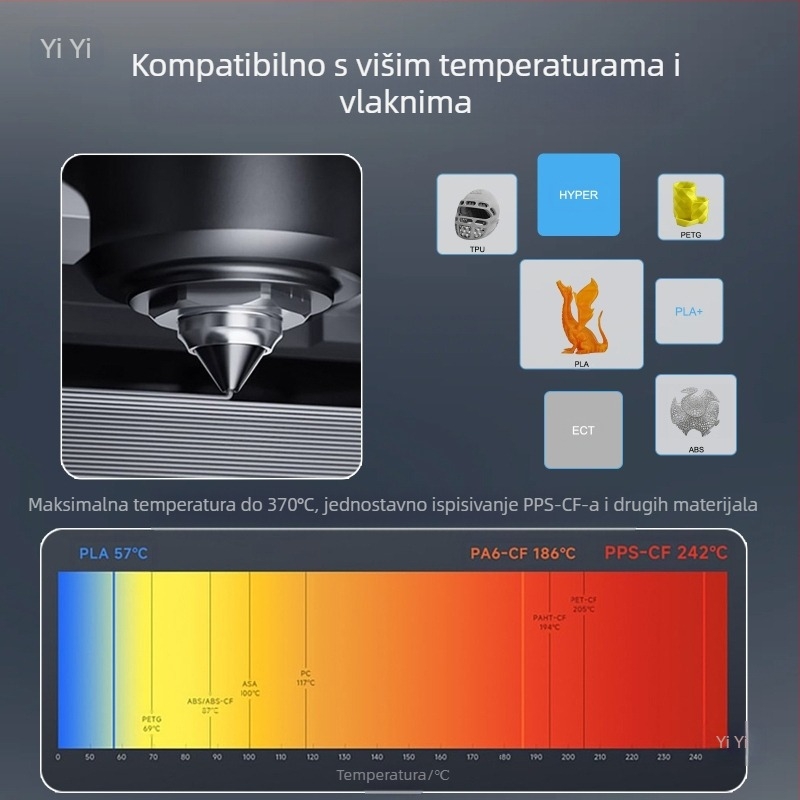 Duža s bi-metalskim premazom za 3D pisač Qidi Plus4