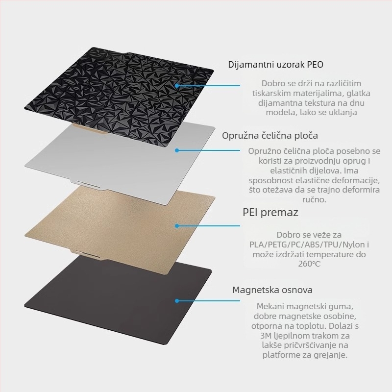 Dvostrano PEI ploča od opružnog čelika za 3D printer P1P