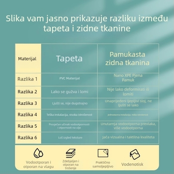 Laneno zidno platno, višeslojno reljefno, otporno na vlagu, dekor za spavaću sobu i pozadinu TV-a, moderni minimalistički stil