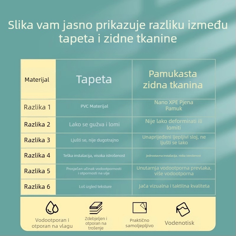 Laneno zidno platno, višeslojno reljefno, otporno na vlagu, dekor za spavaću sobu i pozadinu TV-a, moderni minimalistički stil