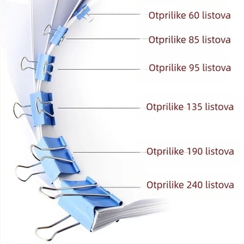 Alive Metalni Dugi Klip – Uredski Klip, Pakiranje: Debeli Cilindar / Tanku Cijev