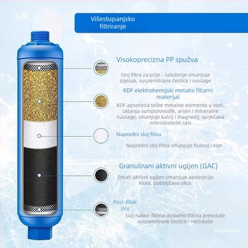 RV filtr kartica za vodu s priključkom za vrtni crijevo – ABS plastična glava, navodnjavanje gravitacijom