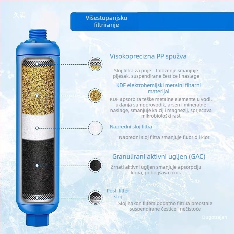 RV filtr kartica za vodu s priključkom za vrtni crijevo – ABS plastična glava, navodnjavanje gravitacijom