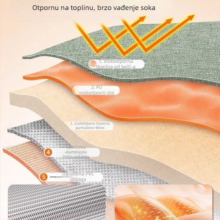 Prijenosna kadica za namakanje stopala, iznad koljena, duboka, keramička, sklopiva, s zadržavanjem topline