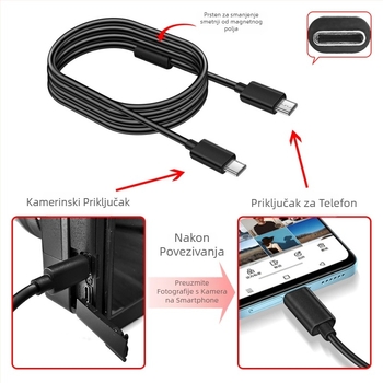 OTG Type-C kabel na Type-C za Sony A7R3/A7M3/A7S3/A7R4/A9 i Nikon D780/Z6; bakreni vodič; adapter kabel
