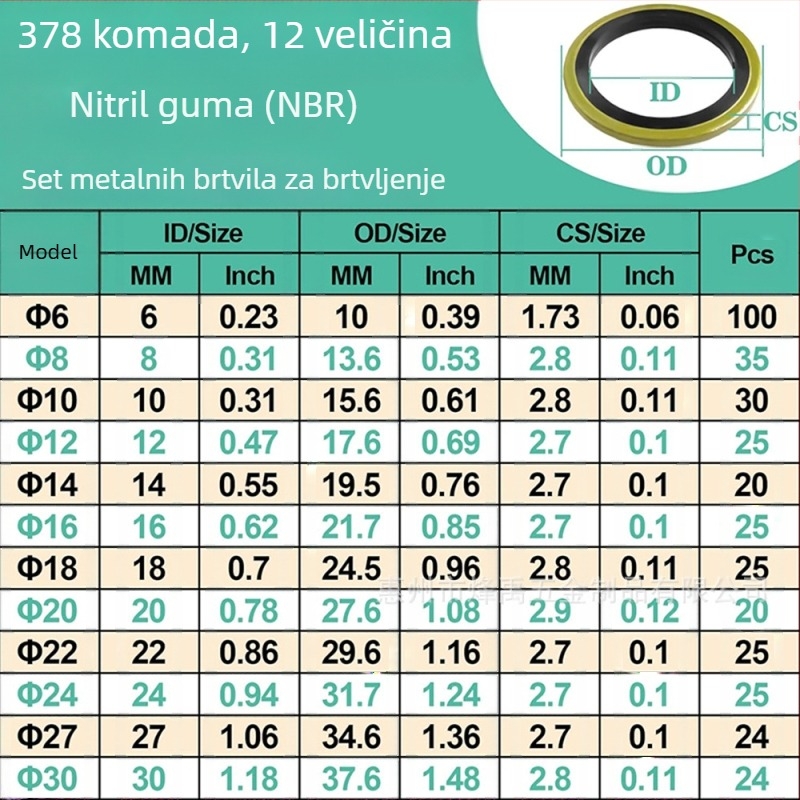Set O-prstena brtvila, NBR nitrilna guma (378 kom., fiksni brtveni komplet), Fengyu Electric, šifra Dq063