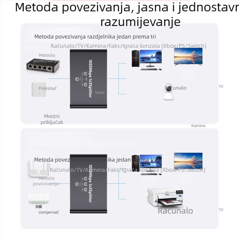 Gigabitni Ethernet mrežni splitter/switch 1 na 4 RJ45