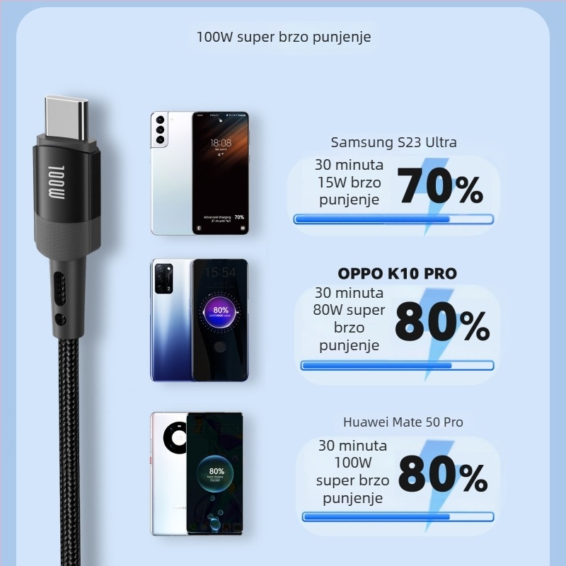 heemax 100W dvostruki USB-C podatkovni kabel za punjenje iPhone 15, Huawei i Samsung telefona te prijenosnih računala i tableta; kućište od aluminijske legure; crna; duljine 0,3 m, 1 m, 2 m, 3 m