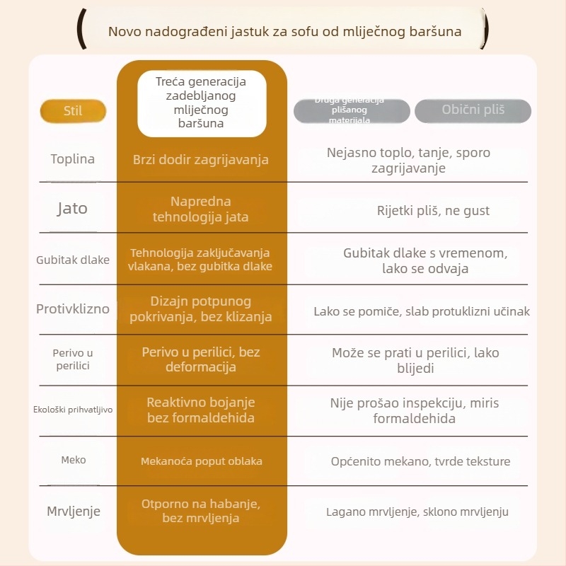 Minimalistička jastučnica za kauč od mliječnog velūra visoke gustoće, navlaka za kauč, doilijski oblik, proljeće 2026