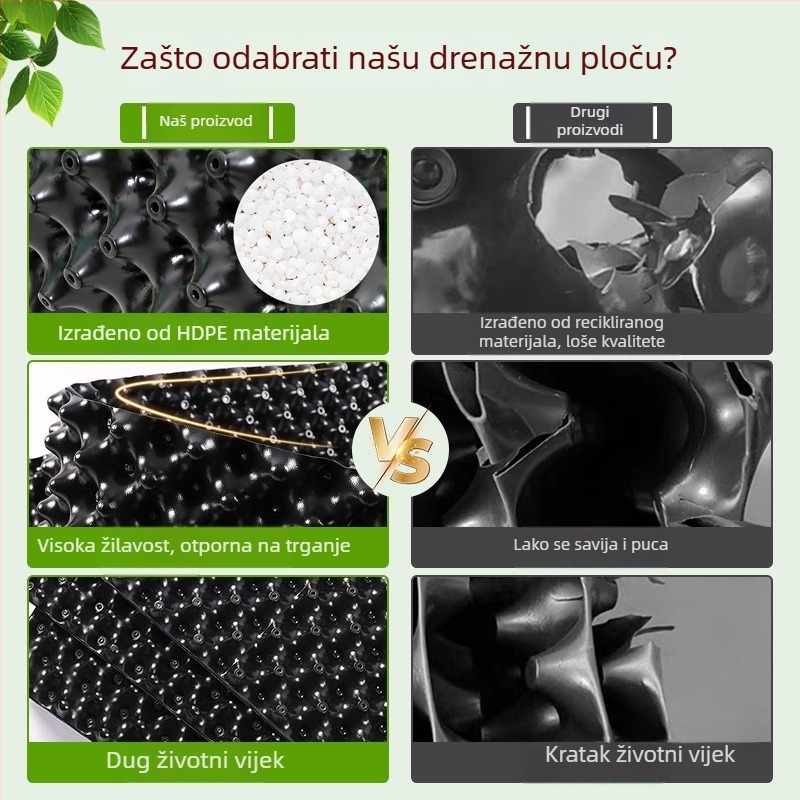 Drenažna ploča za krovne vrtove za uzgoj povrća, ploča za skladištenje vode za zelenu površinu na krovu, filtrirajuća ploča, dvostrana barijera za korijenje, kontrola korijenja