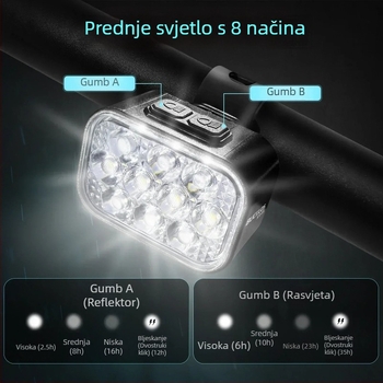 Svjetlo za bicikl s 10 LED dioda, IP65 vodootporno, USB-C brzo punjenje, prednje i stražnje svjetlo, visoka svjetlost za noćnu vožnju